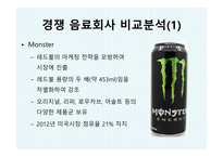 동서식품이 레드불 에너지음료 시장 핫식스 마케팅 레드불 브랜드마케팅 레드불 서비스마케팅 글로벌경영 사례분석 swot-7