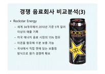 동서식품이 레드불 에너지음료 시장 핫식스 마케팅 레드불 브랜드마케팅 레드불 서비스마케팅 글로벌경영 사례분석 swot-9