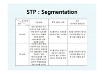 동서식품이 레드불 에너지음료 시장 핫식스 마케팅 레드불 브랜드마케팅 레드불 서비스마케팅 글로벌경영 사례분석 swot-10