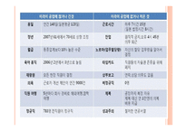 글로벌 메가 트렌드화 글로벌 메가 트렌드화에 따른 기업 전략 조직을 구성하는 구성원 사람을 중시하는 경영.기업의 지적재산권 전쟁 (IBM&FUJITSU)-12