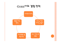 글로벌 메가 트렌드화 글로벌 메가 트렌드화에 따른 기업 전략 조직을 구성하는 구성원 사람을 중시하는 경영.기업의 지적재산권 전쟁 (IBM&FUJITSU)-16