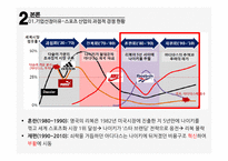 과점적 경쟁 이론 나이키 스포츠마케팅 아디다스 스포츠 경영 스포츠 팀 후원 마케팅 나이키 글로벌 아디다스 사례-13