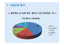 유한킴벌리 사례 유한킴벌리마케팅 유한킴벌리 경영전략 물티슈 시장 몽드드 마케팅 시장 점유율 시장분석 제품분석-3