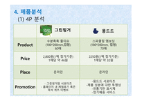 유한킴벌리 사례 유한킴벌리마케팅 유한킴벌리 경영전략 물티슈 시장 몽드드 마케팅 시장 점유율 시장분석 제품분석-17