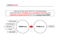 액션러닝의 정의 액션러닝의 개념 액션러닝 구성요소 액션러닝 유사개념 액션러닝 형태 액션러닝 프레임워크-5