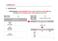 액션러닝의 정의 액션러닝의 개념 액션러닝 구성요소 액션러닝 유사개념 액션러닝 형태 액션러닝 프레임워크-16