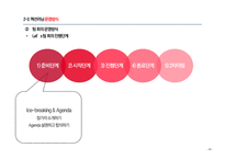 액션러닝의 정의 액션러닝의 개념 액션러닝 구성요소 액션러닝 유사개념 액션러닝 형태 액션러닝 프레임워크-17