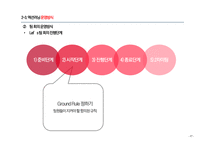액션러닝의 정의 액션러닝의 개념 액션러닝 구성요소 액션러닝 유사개념 액션러닝 형태 액션러닝 프레임워크-18