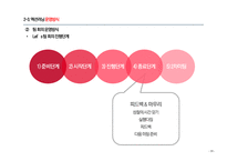 액션러닝의 정의 액션러닝의 개념 액션러닝 구성요소 액션러닝 유사개념 액션러닝 형태 액션러닝 프레임워크-20