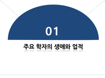 개인심리학적상담 주요학자의생애와업적 인간관 열등감과보상기제 가상적목적론 상담의기법과적용-3