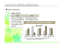 조직구조 성과통제 기업문화 리더십 사업부제의두입장과기타조직구조 기업윤리강령-14