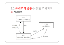 국제조세회피 절세 탈세 조세회피 국제조세회피의 유형 조세피난처 조세조약남용 국제조세회피 방지책-13