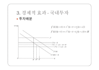 국제조세회피 절세 탈세 조세회피 국제조세회피의 유형 조세피난처 조세조약남용 국제조세회피 방지책-18