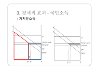 국제조세회피 절세 탈세 조세회피 국제조세회피의 유형 조세피난처 조세조약남용 국제조세회피 방지책-19