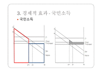 국제조세회피 절세 탈세 조세회피 국제조세회피의 유형 조세피난처 조세조약남용 국제조세회피 방지책-20
