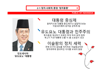 인도네시아 환경 인도네시아 경제적 환경 인도네시아 경제동향 인도네시아 유망산업 및 진출전략 인도네시아 사회적 환경-7