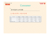 롯데리아 중국시장 롯데리아 햄버거시장 롯데리아 중국진출 롯데리아 브랜드마케팅 롯데리아 서비스마케팅 글로벌경영 사례분석 swot stp 4p-16