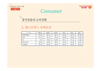 롯데리아 중국시장 롯데리아 햄버거시장 롯데리아 중국진출 롯데리아 브랜드마케팅 롯데리아 서비스마케팅 글로벌경영 사례분석 swot stp 4p-17