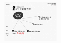 미래사회와 미디어 한국의 공익광고 공익광고의 역사 공익광고의 종류 공익광고의 효과 공익광고의 한계점 이제석과 공익광고-7