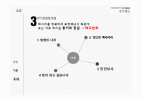 미래사회와 미디어 한국의 공익광고 공익광고의 역사 공익광고의 종류 공익광고의 효과 공익광고의 한계점 이제석과 공익광고-16