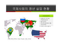 청년실업 문제 청년실업률 현황 청년실업의 원인 국제사회의 청년 실업 청년 실업률전망 청년 실업악순환 한국 청년실업률-5