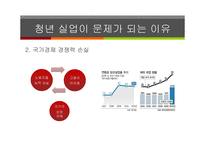 청년실업 문제 청년실업률 현황 청년실업의 원인 국제사회의 청년 실업 청년 실업률전망 청년 실업악순환 한국 청년실업률-8
