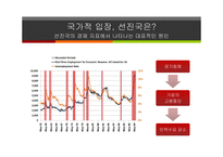 청년실업 문제 청년실업률 현황 청년실업의 원인 국제사회의 청년 실업 청년 실업률전망 청년 실업악순환 한국 청년실업률-12