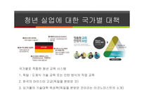 청년실업 문제 청년실업률 현황 청년실업의 원인 국제사회의 청년 실업 청년 실업률전망 청년 실업악순환 한국 청년실업률-17