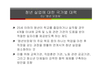 청년실업 문제 청년실업률 현황 청년실업의 원인 국제사회의 청년 실업 청년 실업률전망 청년 실업악순환 한국 청년실업률-18