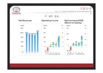 도요타 기업분석 도요타 경영전략 도요타 자동차시장 도요타 브랜드마케팅 도요타 서비스마케팅 도요타 글로벌경영 사례분석 swot stp 4p-6