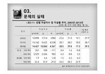 학생 자살의 사례 학생 자살의 정의 학생 자살 문제의 실태 학생 자살 문제의 원인 자살 사회문제 자살 사례분석 자살 학교 부모-13