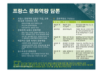 문화역량 문화예술교육 문화역량 비교 예술교육 문화자본 문화역량(미술관) 독일 역량개념 문화역량 개념 미국 문화역량-5
