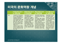 문화역량 문화예술교육 문화역량 비교 예술교육 문화자본 문화역량(미술관) 독일 역량개념 문화역량 개념 미국 문화역량-7