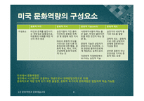 문화역량 문화예술교육 문화역량 비교 예술교육 문화자본 문화역량(미술관) 독일 역량개념 문화역량 개념 미국 문화역량-8
