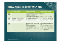 문화역량 문화예술교육 문화역량 비교 예술교육 문화자본 문화역량(미술관) 독일 역량개념 문화역량 개념 미국 문화역량-10