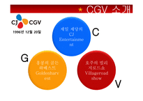 CGV 기업분석 CGV 마케팅 CGV 중국시장 CGV 브랜드마케팅 CGV 서비스마케팅 CGV 글로벌경영 사례분석 swot stp 4p-4