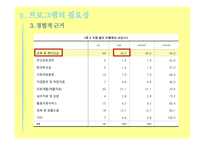 장애아동 부모역할 장애아동 말아톤 장애아동 사회복지 개인적 차원의 문제  부모의 심리 정서적 문제 부모의 경제적문제-12