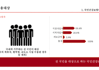 국민건강보험 외국사례 국민건강보험이란 외국의 건강보험 건강보험 문제점 국민건강보험의 기능-6