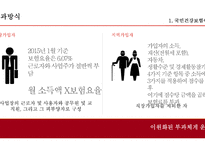 국민건강보험 외국사례 국민건강보험이란 외국의 건강보험 건강보험 문제점 국민건강보험의 기능-7