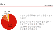 국민건강보험 외국사례 국민건강보험이란 외국의 건강보험 건강보험 문제점 국민건강보험의 기능-8