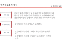 국민건강보험 외국사례 국민건강보험이란 외국의 건강보험 건강보험 문제점 국민건강보험의 기능-9