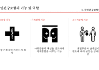 국민건강보험 외국사례 국민건강보험이란 외국의 건강보험 건강보험 문제점 국민건강보험의 기능-10