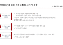 국민건강보험 외국사례 국민건강보험이란 외국의 건강보험 건강보험 문제점 국민건강보험의 기능-11