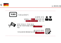 국민건강보험 외국사례 국민건강보험이란 외국의 건강보험 건강보험 문제점 국민건강보험의 기능-17