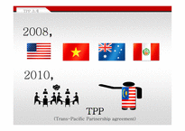 경제동반자 협정(TPP) TPP 개념 TPP 추진과정 TPP 참여국현황 TPP 장단점 중국시장 분석 일본시장 분석 멕시코시장 분석-8