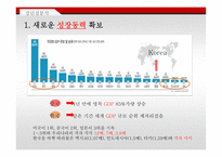 경제동반자 협정(TPP) TPP 개념 TPP 추진과정 TPP 참여국현황 TPP 장단점 중국시장 분석 일본시장 분석 멕시코시장 분석-14