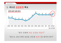 경제동반자 협정(TPP) TPP 개념 TPP 추진과정 TPP 참여국현황 TPP 장단점 중국시장 분석 일본시장 분석 멕시코시장 분석-15