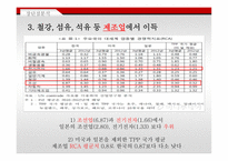 경제동반자 협정(TPP) TPP 개념 TPP 추진과정 TPP 참여국현황 TPP 장단점 중국시장 분석 일본시장 분석 멕시코시장 분석-19