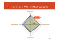 애플의 실적 애플의 디자인 에코 시스템 애플 기업분석 애플 마케팅 애플 브랜드마케팅 서비스마케팅 글로벌경영 사례분석-15