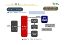s-oil 에스오일 기업분석 에스오일 국제 에스오일 브랜드마케팅 에스오일 서비스마케팅 글로벌경영 사례분석-13